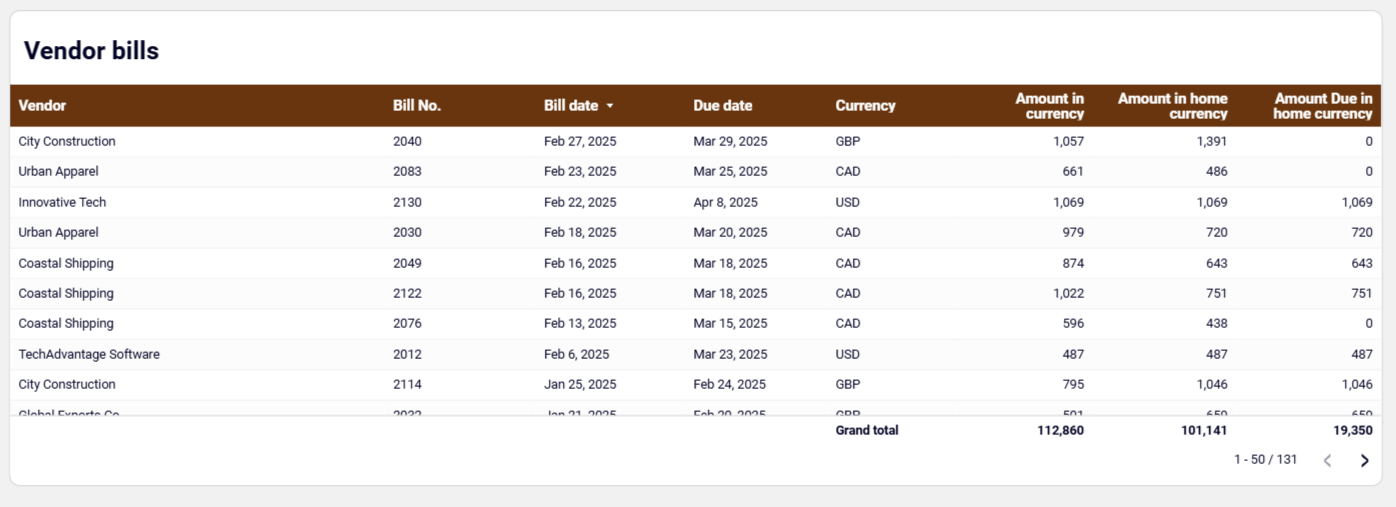 accounts-payable-dashboard.png