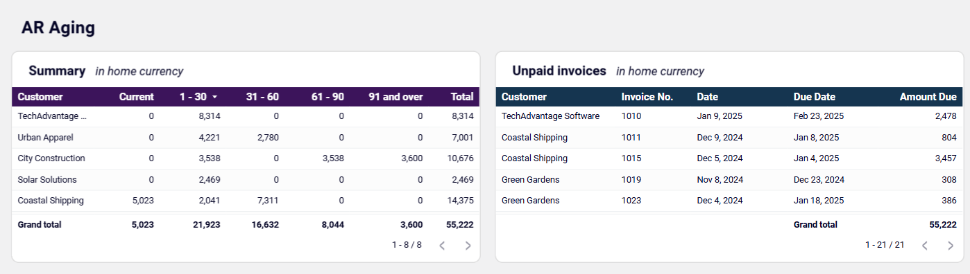 accounts-receivable-dashboard.png