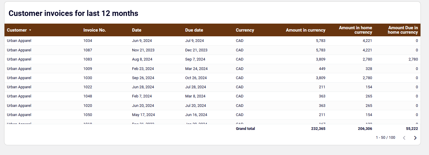 accounts-receivable-dashboard-quickbooks-preview-2.png
