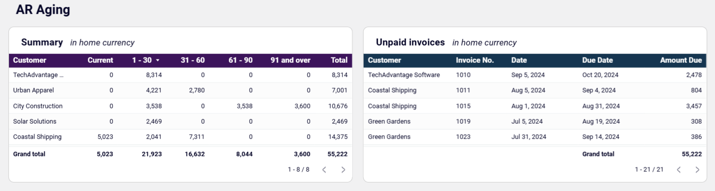accounts-receivable-dashboard-quickbooks-preview.png