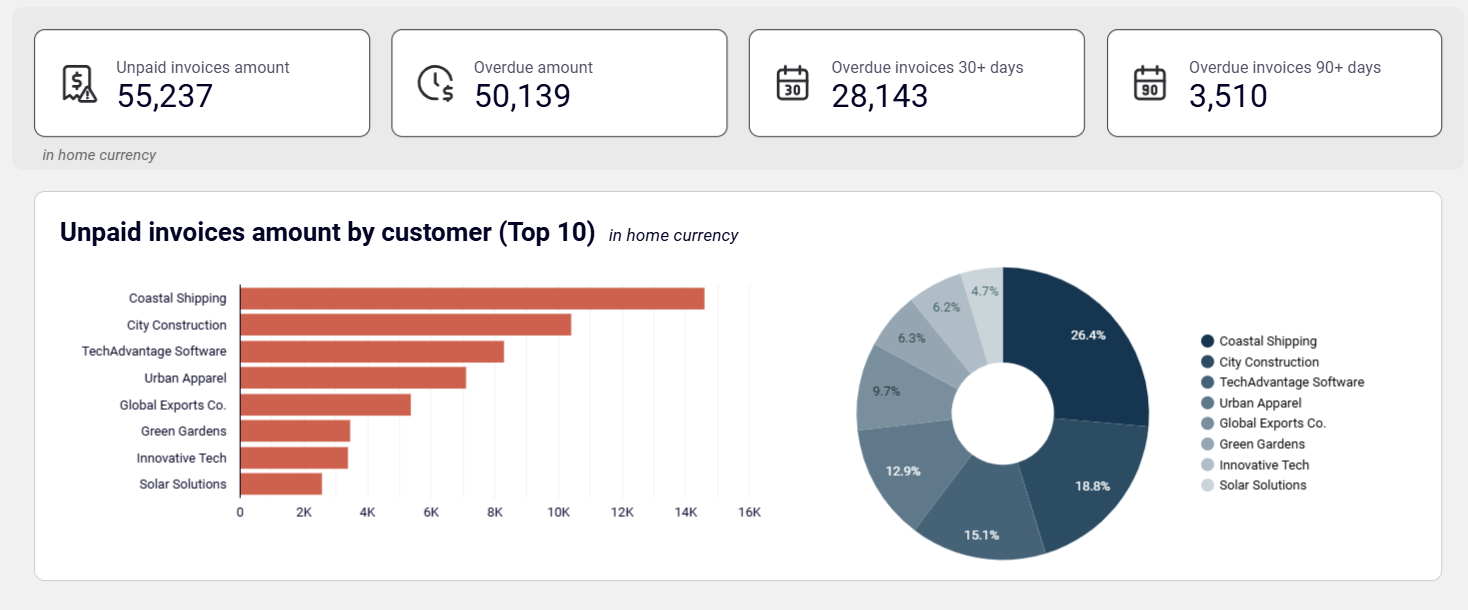 accounts-receivable-dashboard-xero-preview.png