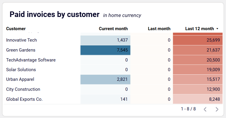 accounts-receivable-dashboard-xero-preview-2.png