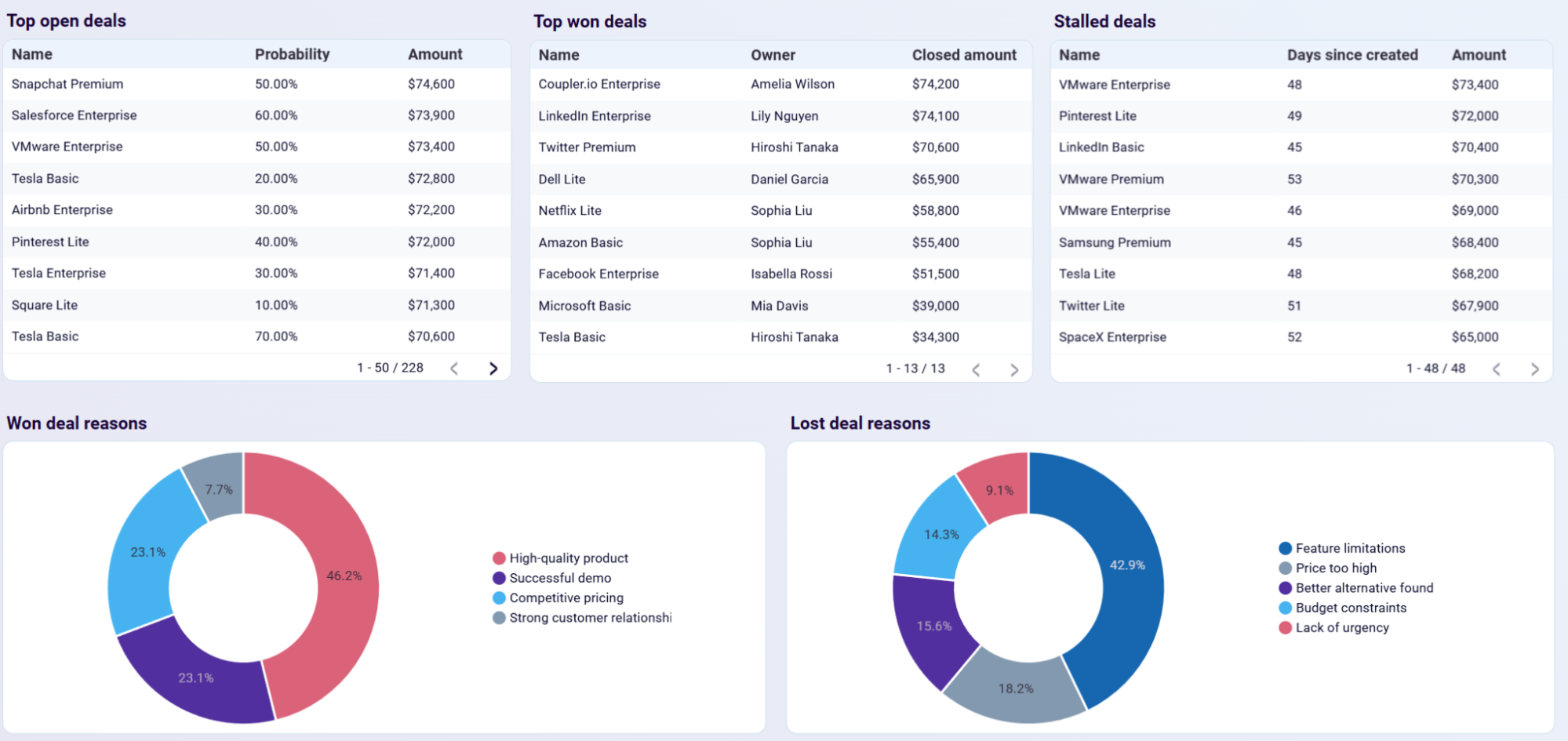 crm-dashboard-2.png