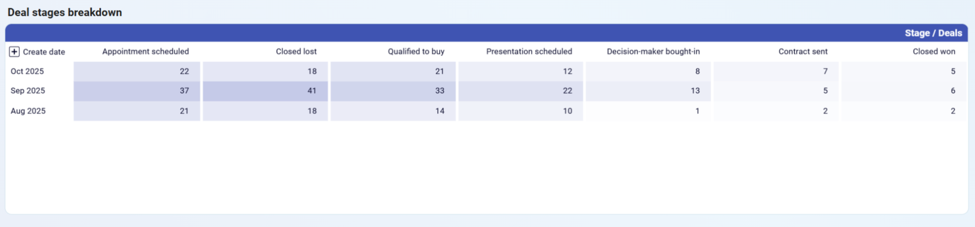 crm-dashboard-4.png