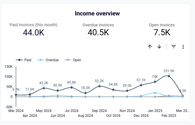 find-insight-revenue-dashboard.png