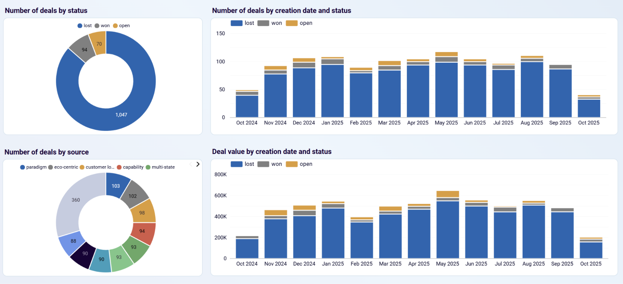 gohighlevel-dashboard-1.png
