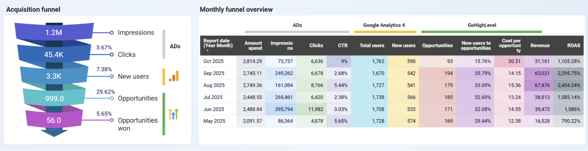 gohighlevel-dashboard-3.png