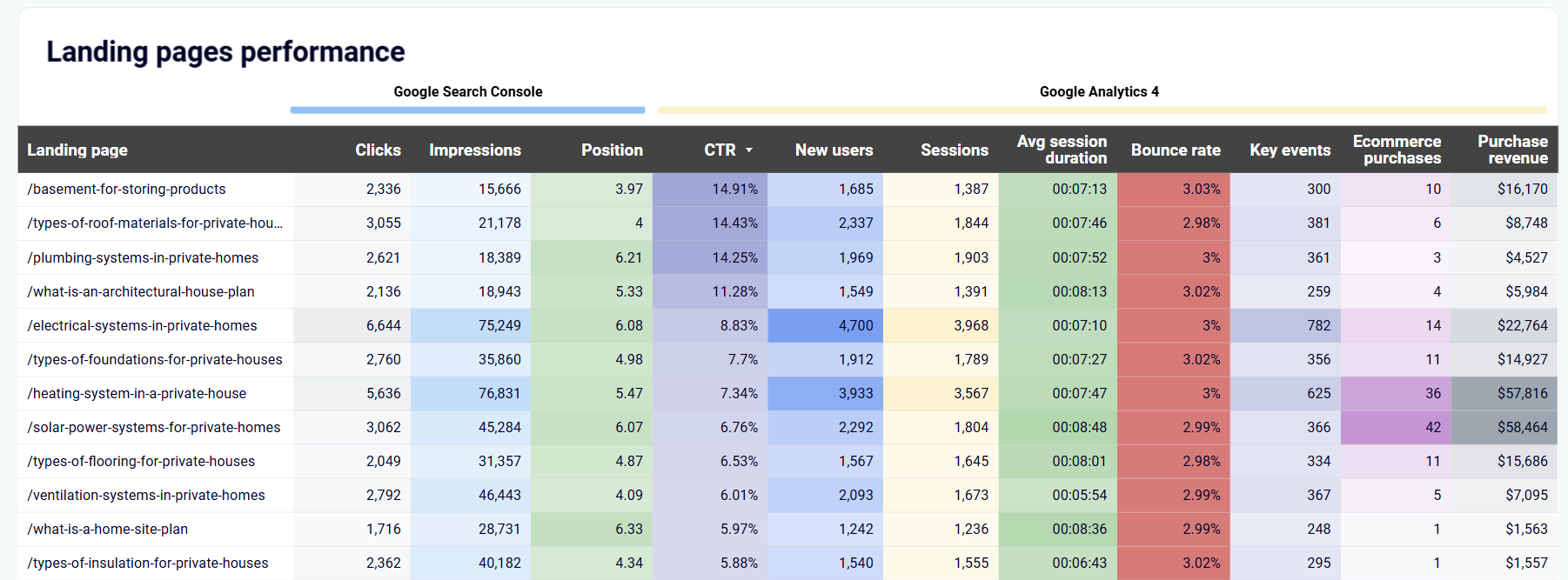 google-analytics-seo-dashboard-1.png