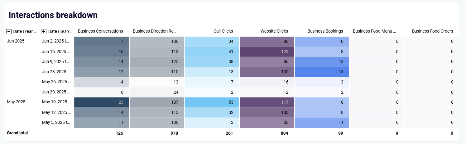 google-business-profile-dashboard-2.png