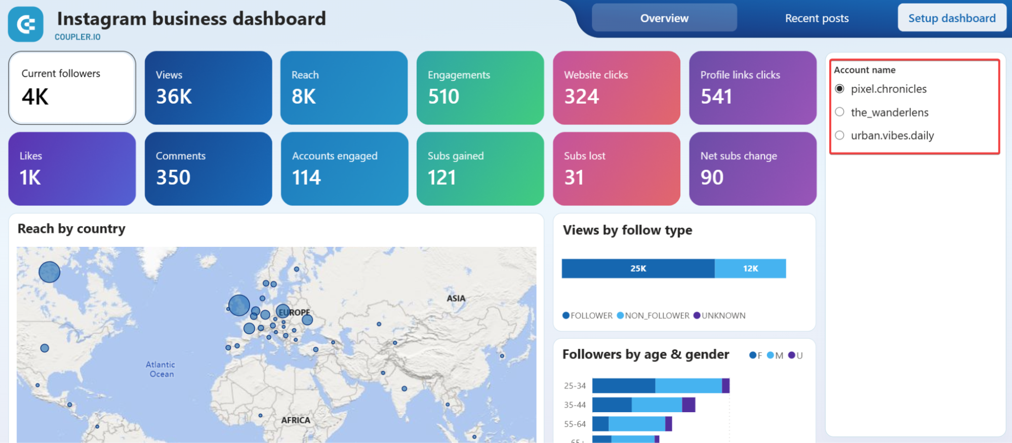 influencer-dashboard-1.png