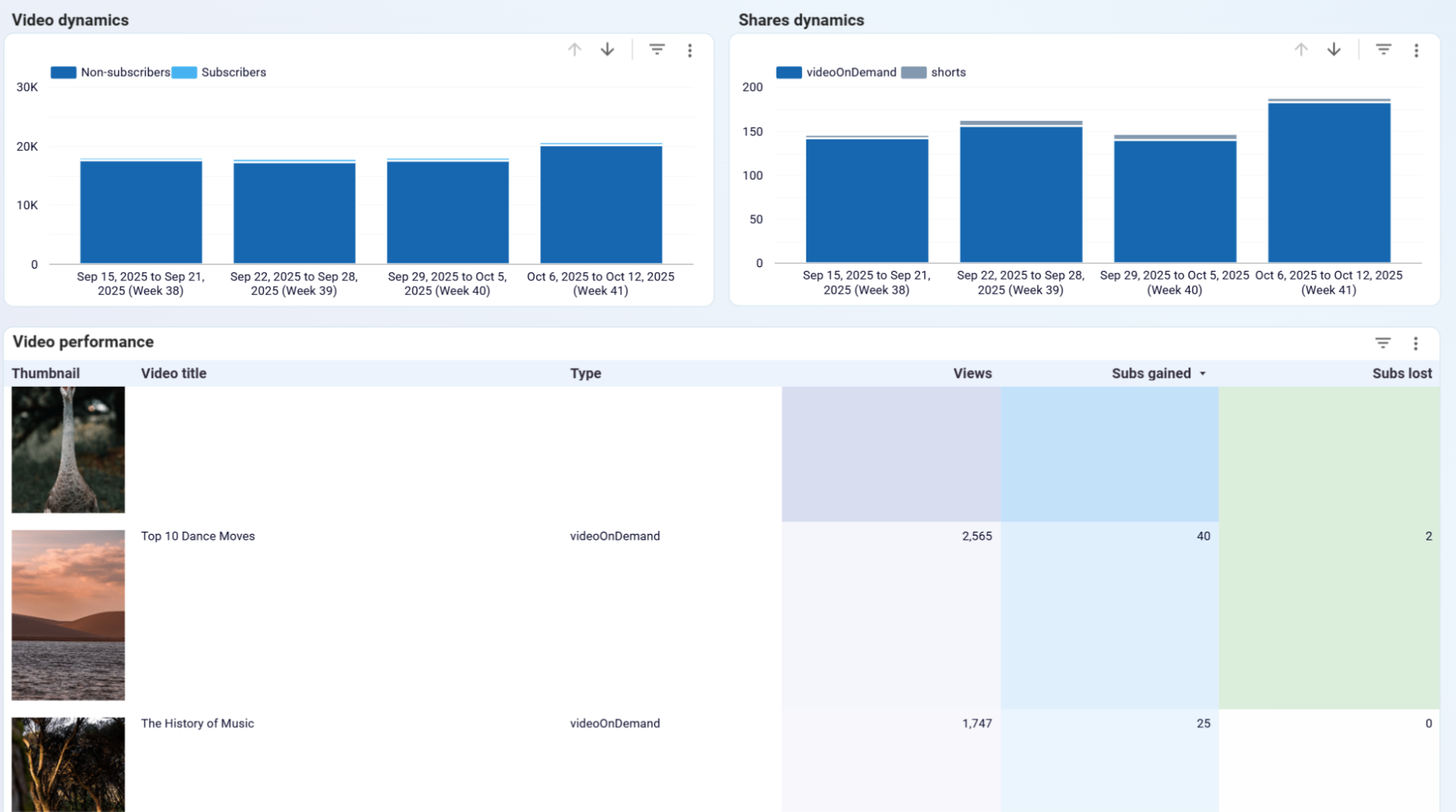 influencer-dashboard-3.png