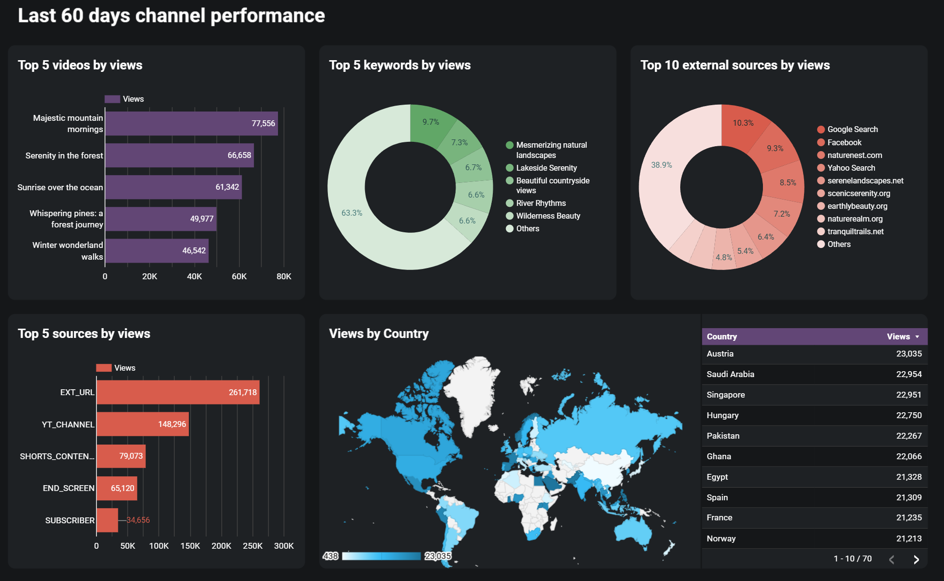 influencer-dashboard-4.png