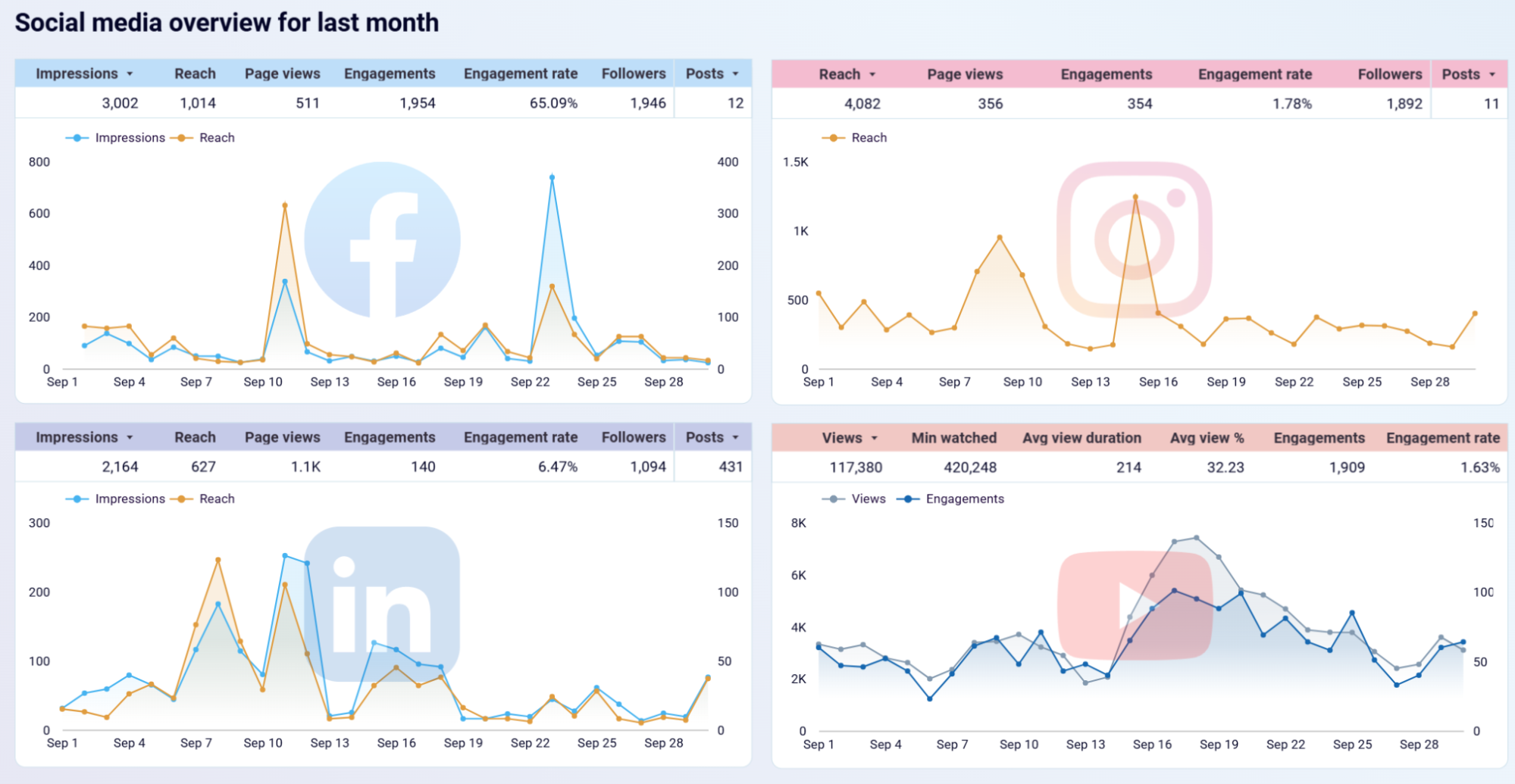 instagram-dashboard-2.png