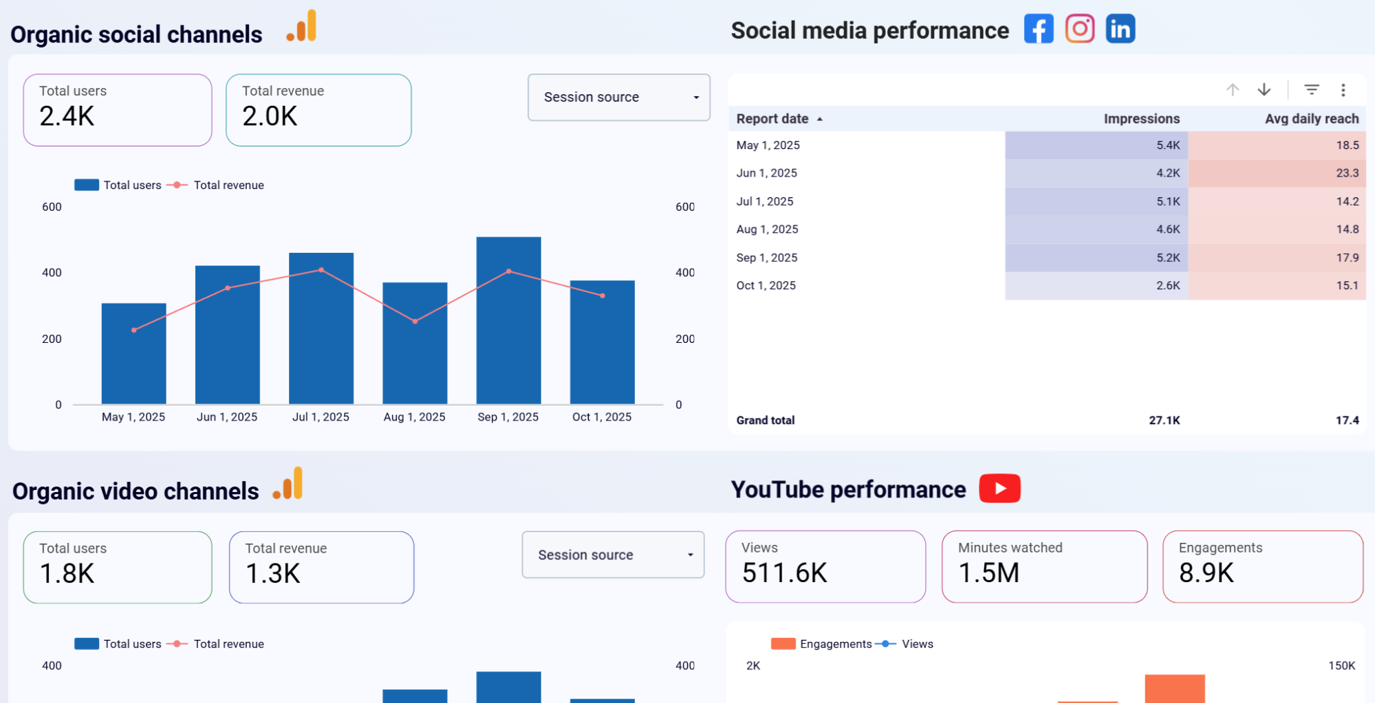 instagram-dashboard-3.png