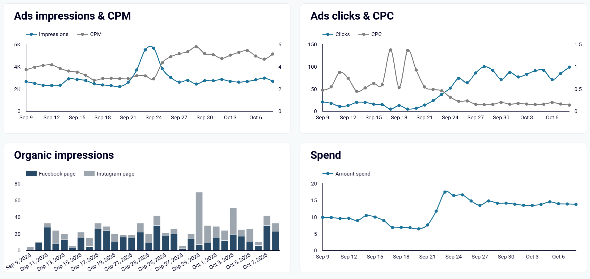 instagram-dashboard-4.png