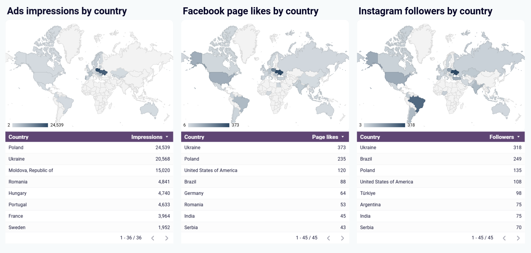 instagram-dashboard-5.png