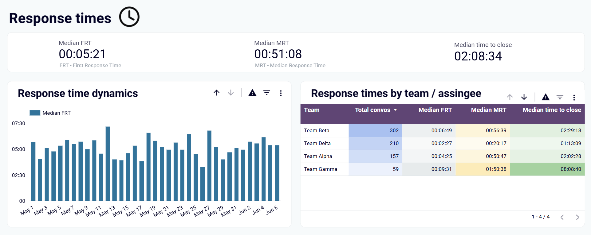 intercom-dashboard-2.png