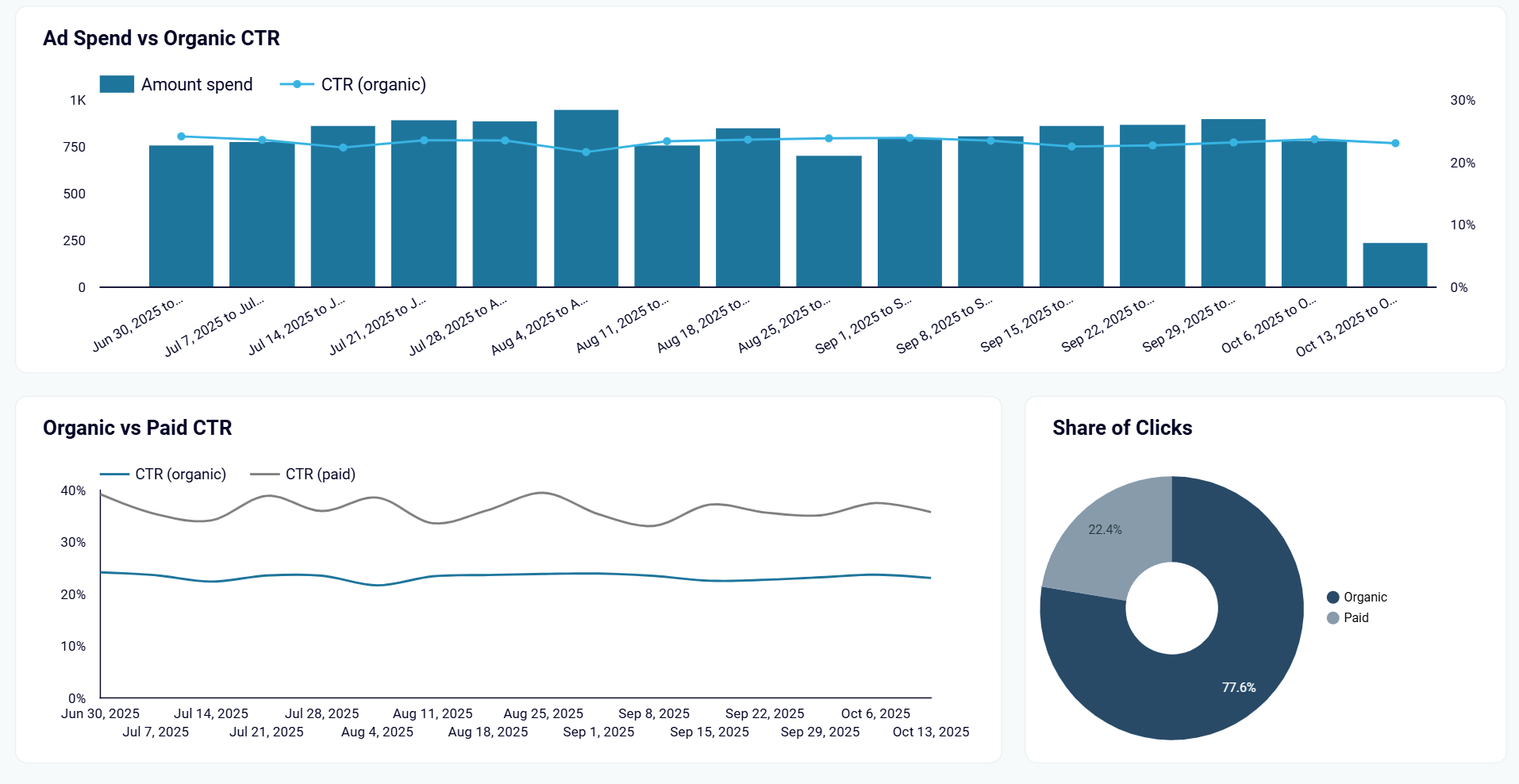 paid-search-dashboard-2.png