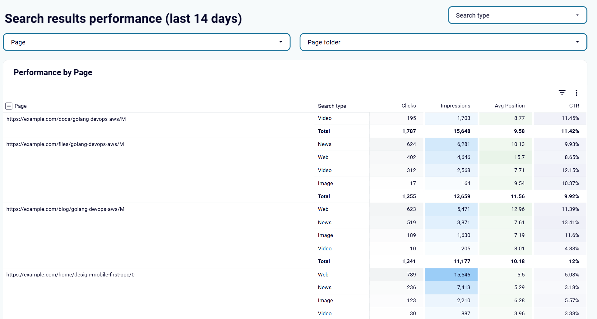paid-search-dashboard-3.png