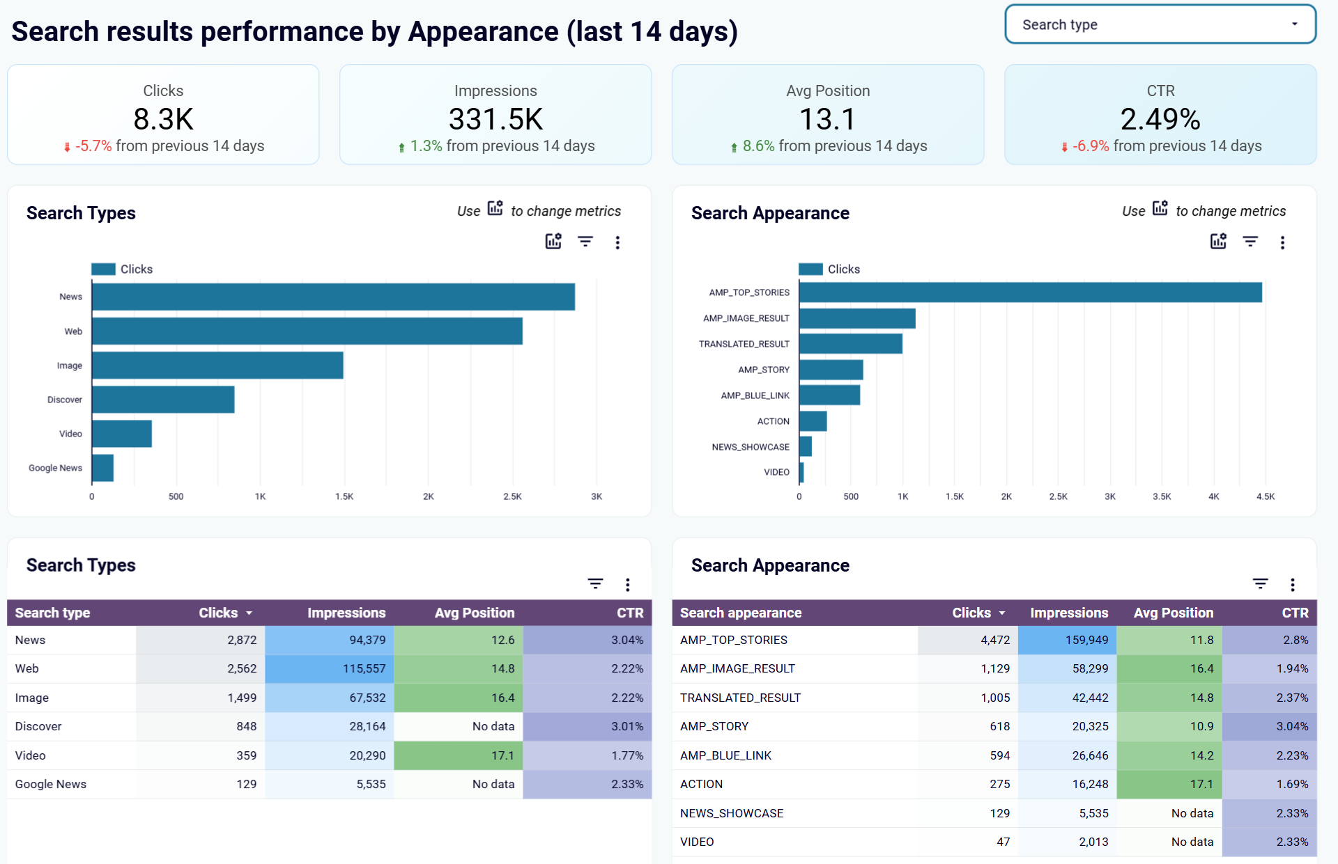 paid-search-dashboard-4.png