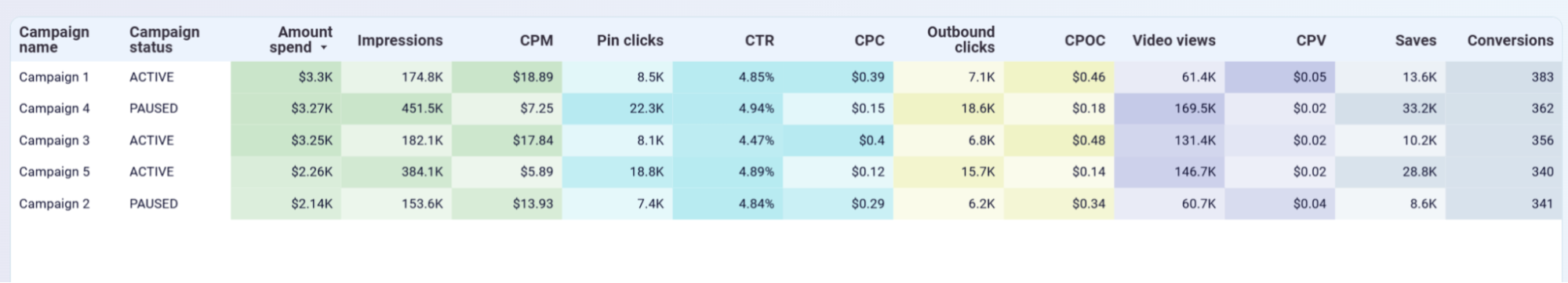 pinterest-ads-dashboard-1.png