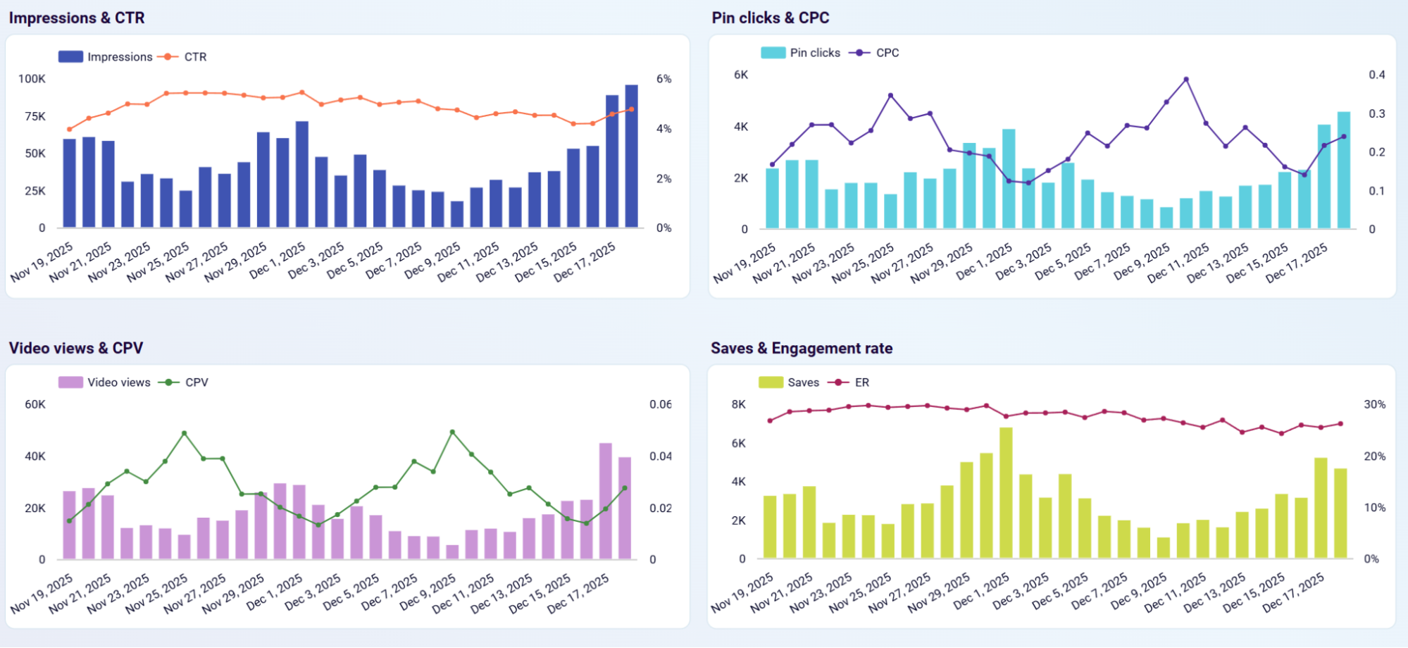 pinterest-ads-dashboard-2.png