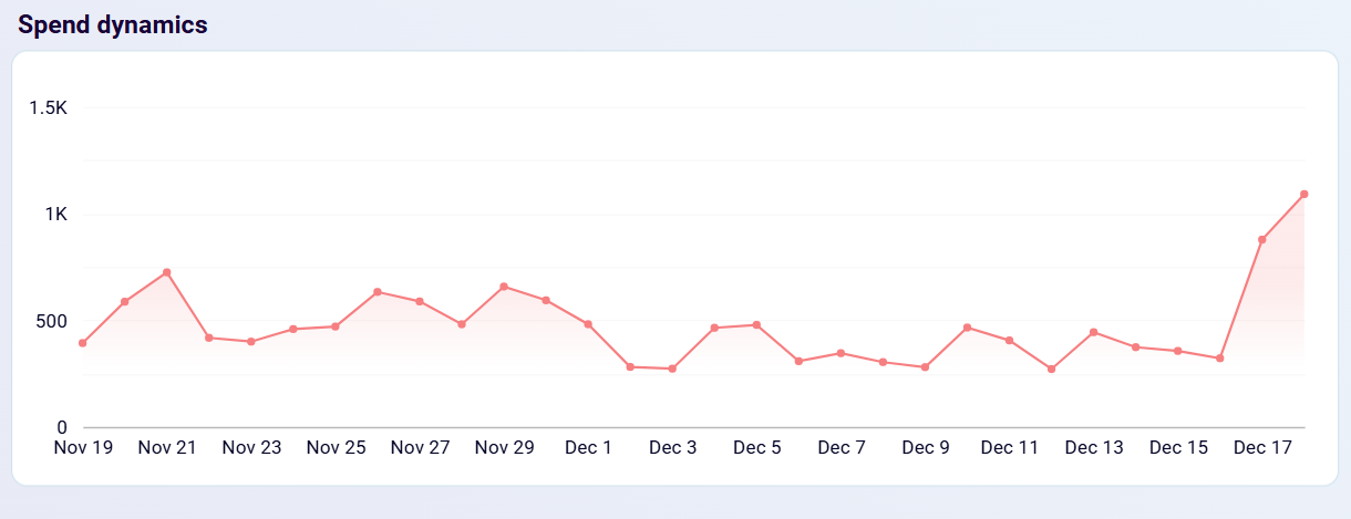 pinterest-ads-dashboard-3.png