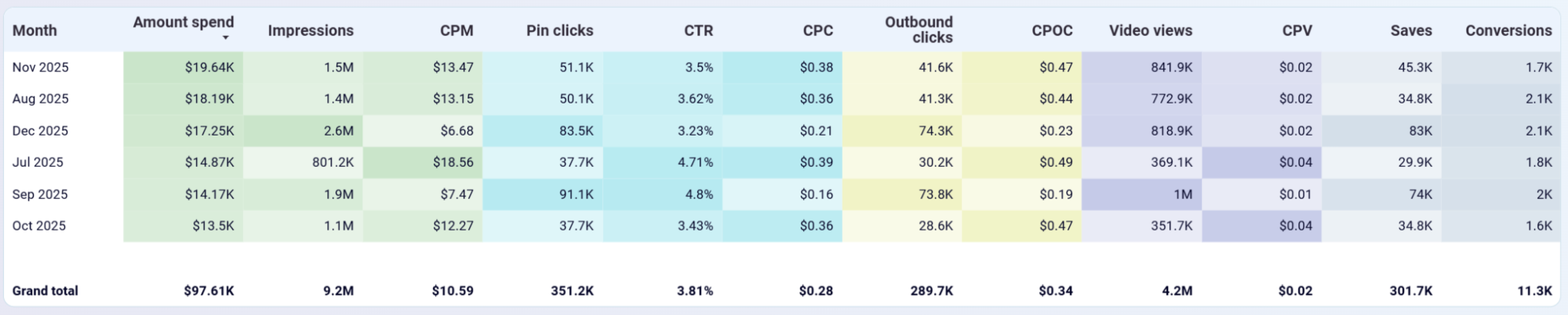 pinterest-ads-dashboard-4.png
