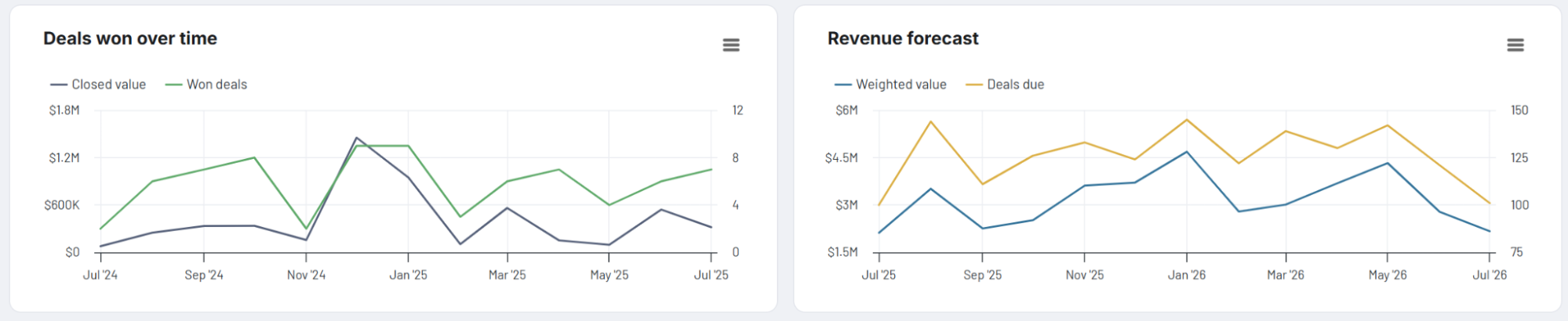 pipedrive-dashboard-1.png
