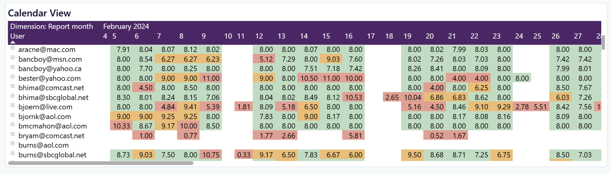 power-bi-templates-5.png