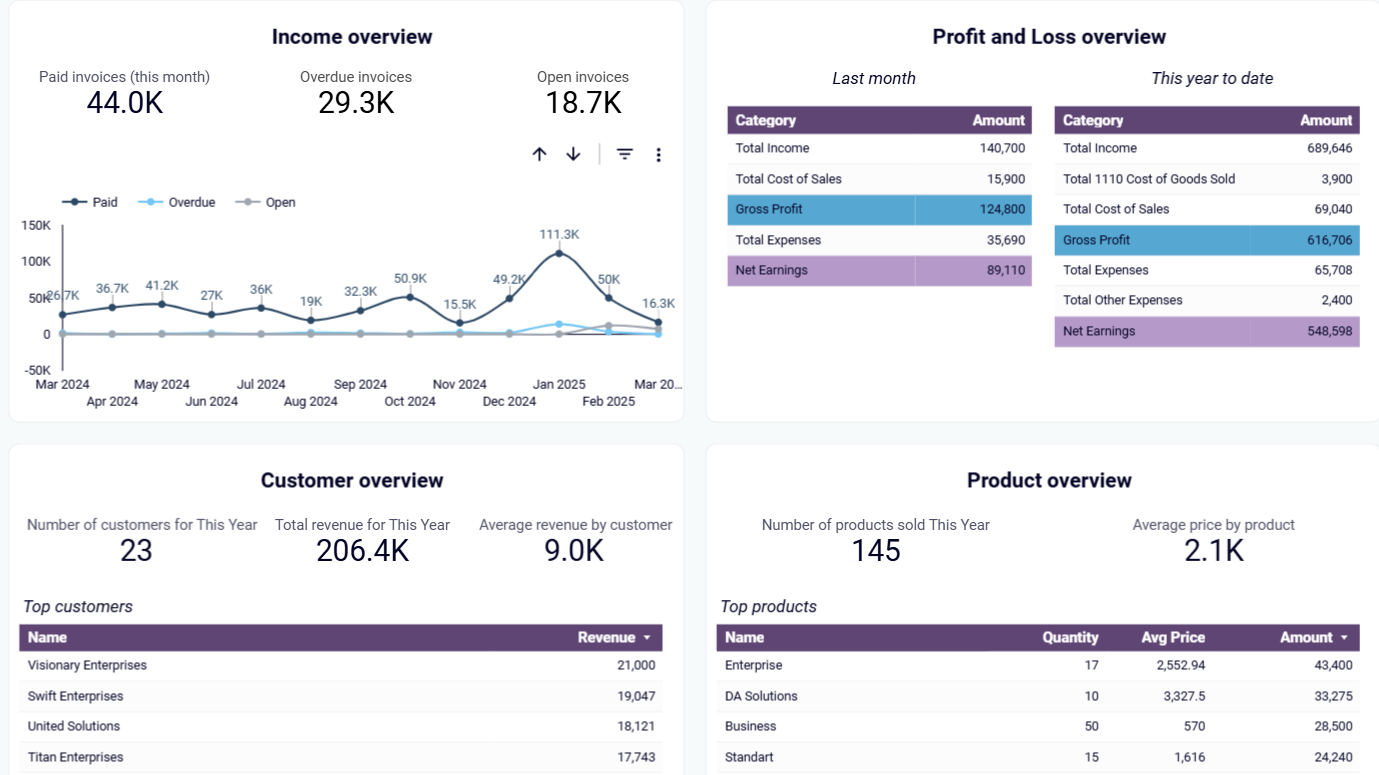 revenue-dashboard.png