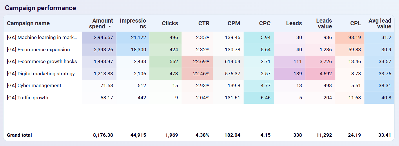 roi-dashboard-1.png