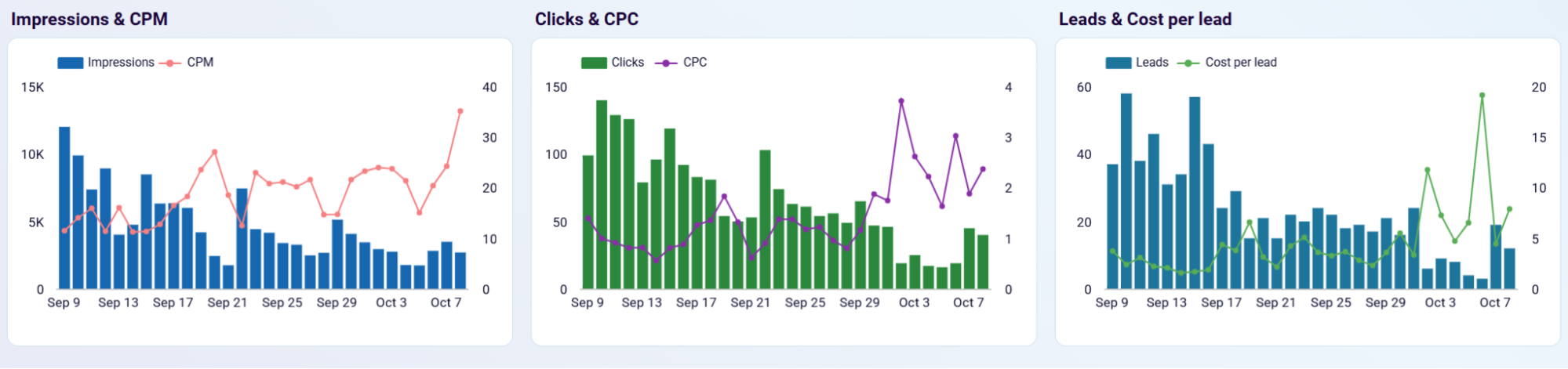 roi-dashboard-3.png