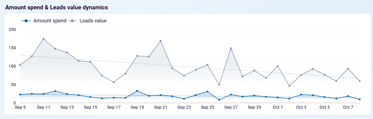 roi-dashboard-4.png