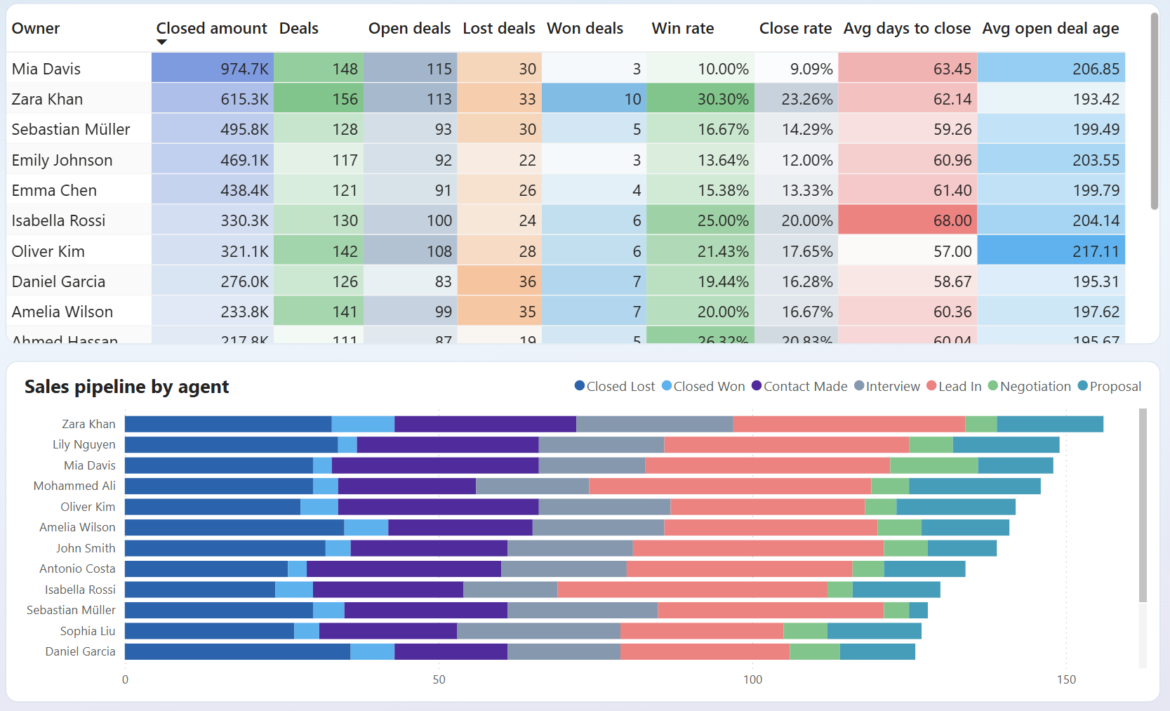 sales-analytics-kpi-4.png