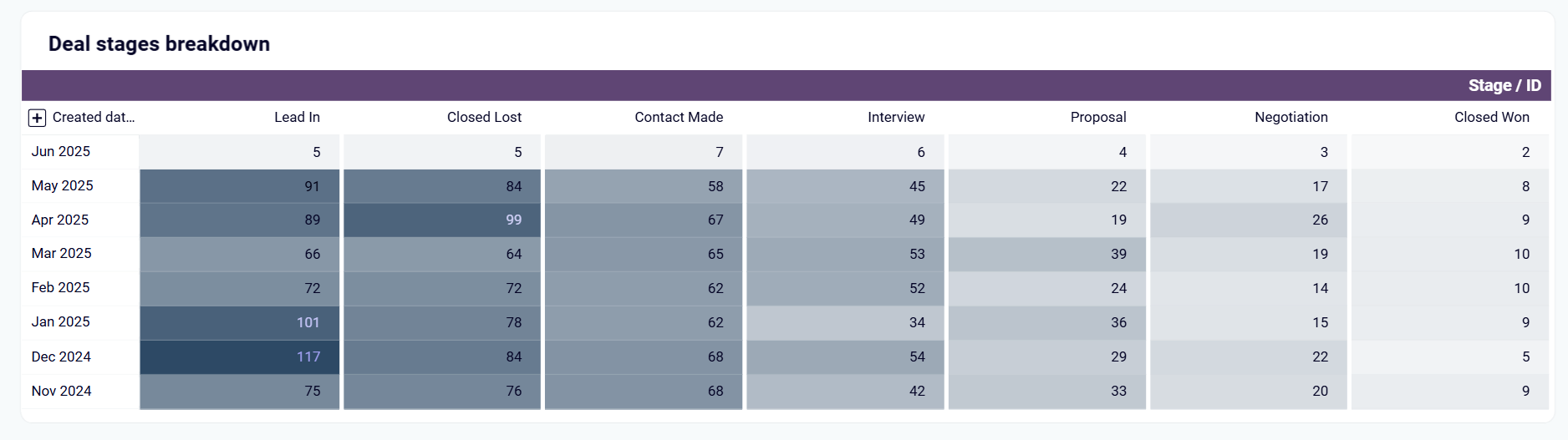 sales-crm-dashboard-1.png