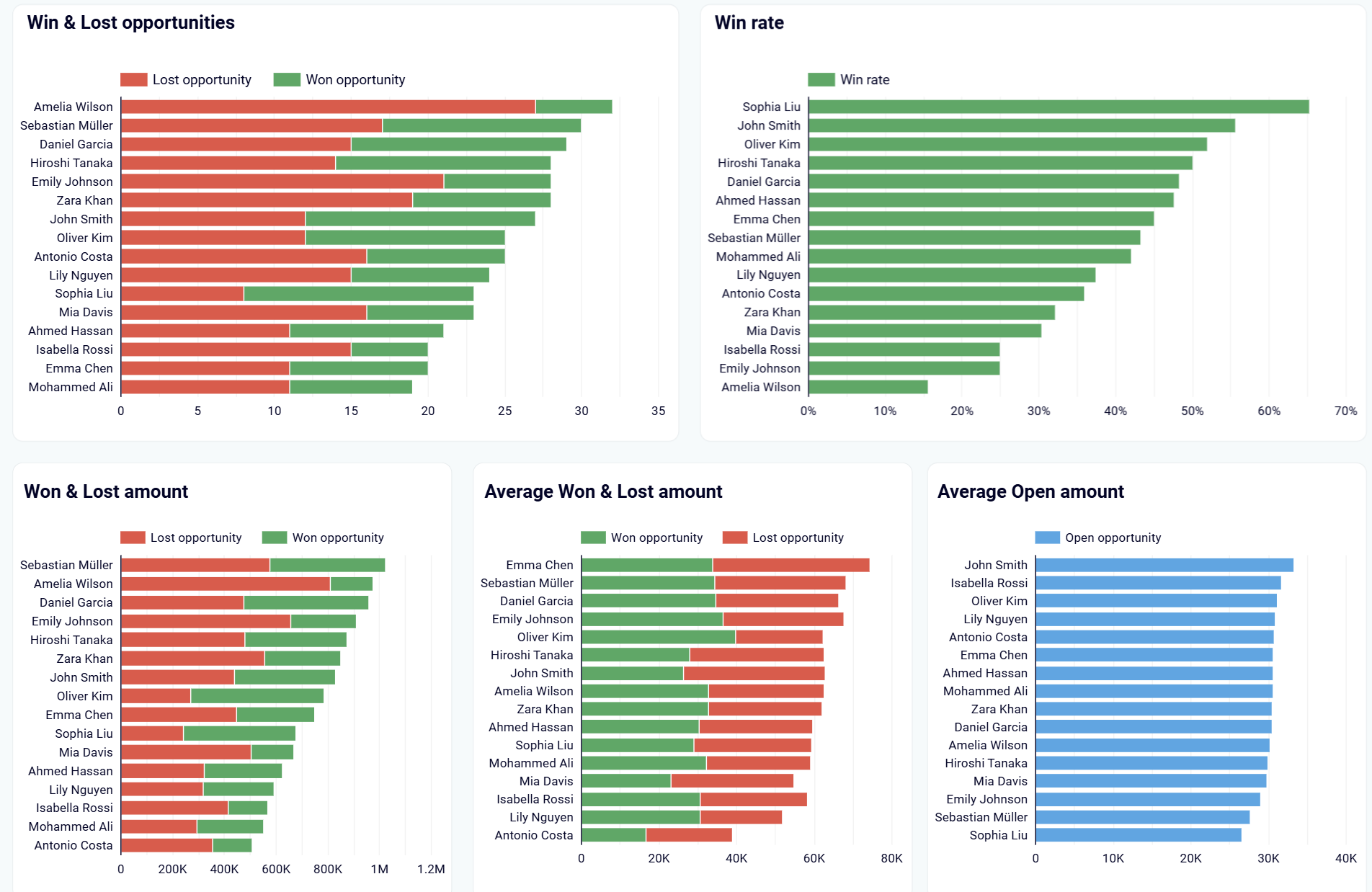 sales-manager-dashboard-1.png