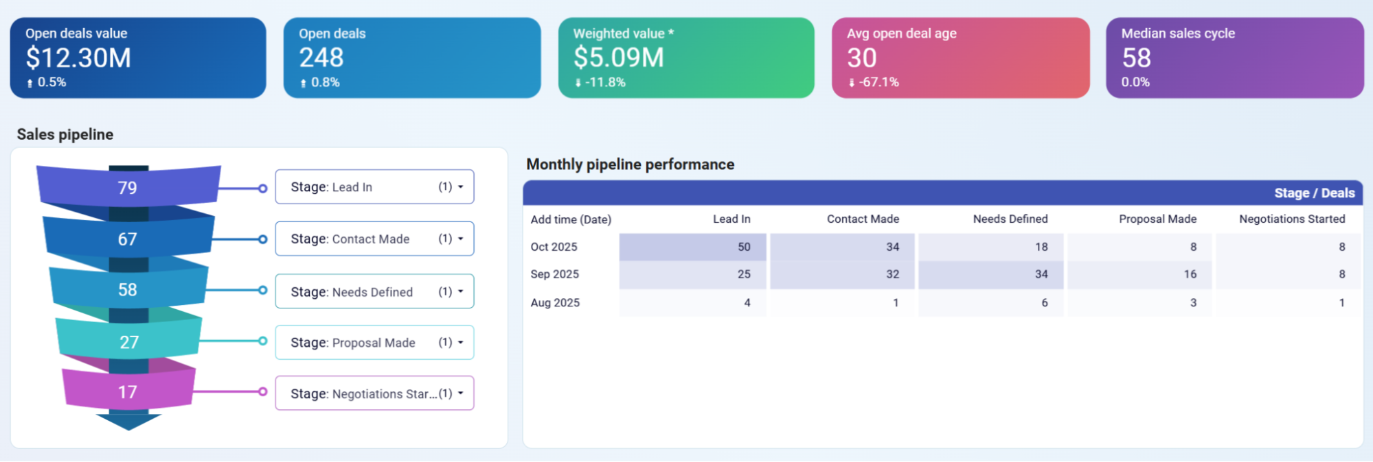 sales-manager-dashboard-2.png