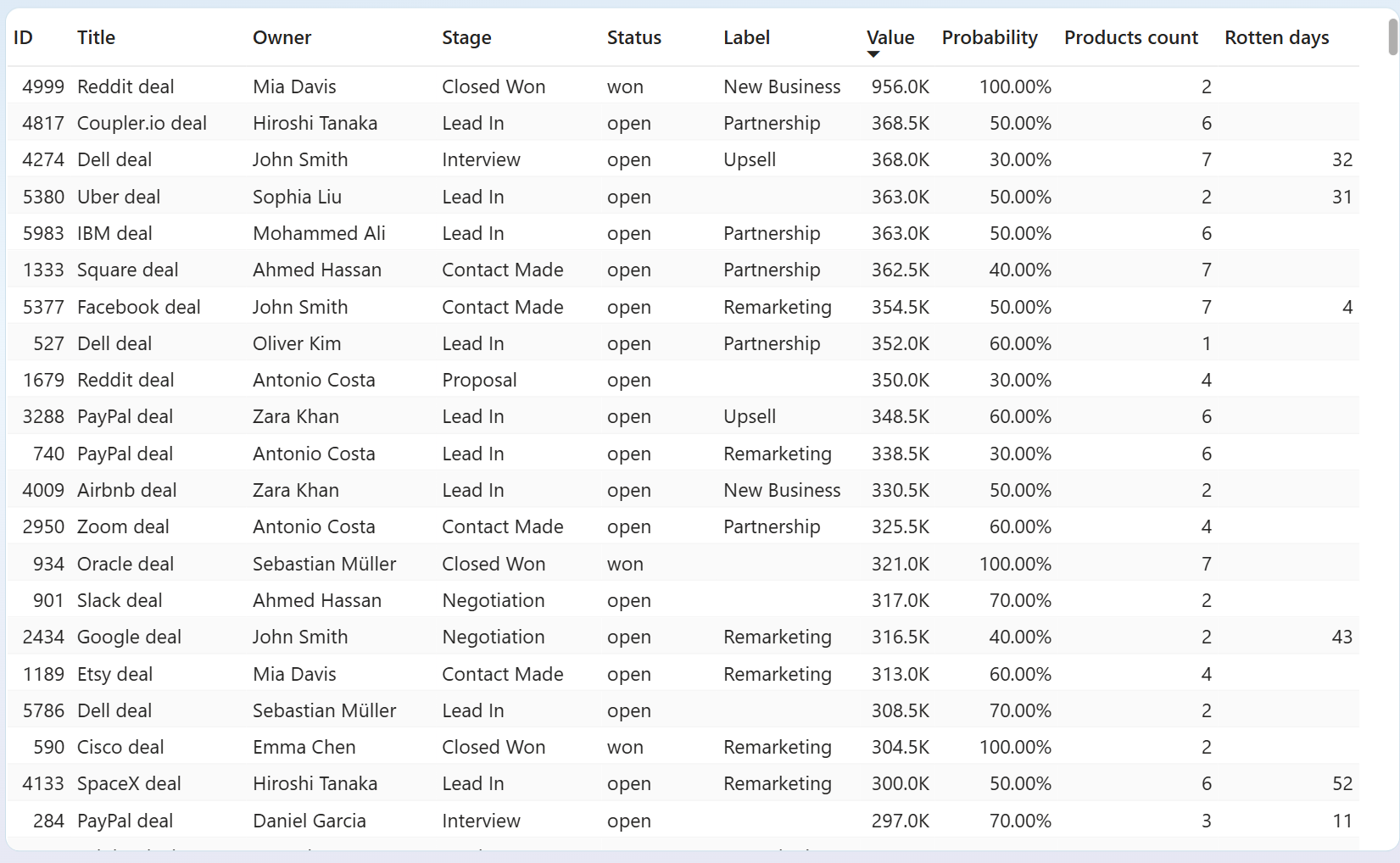 sales-manager-dashboard-3.png