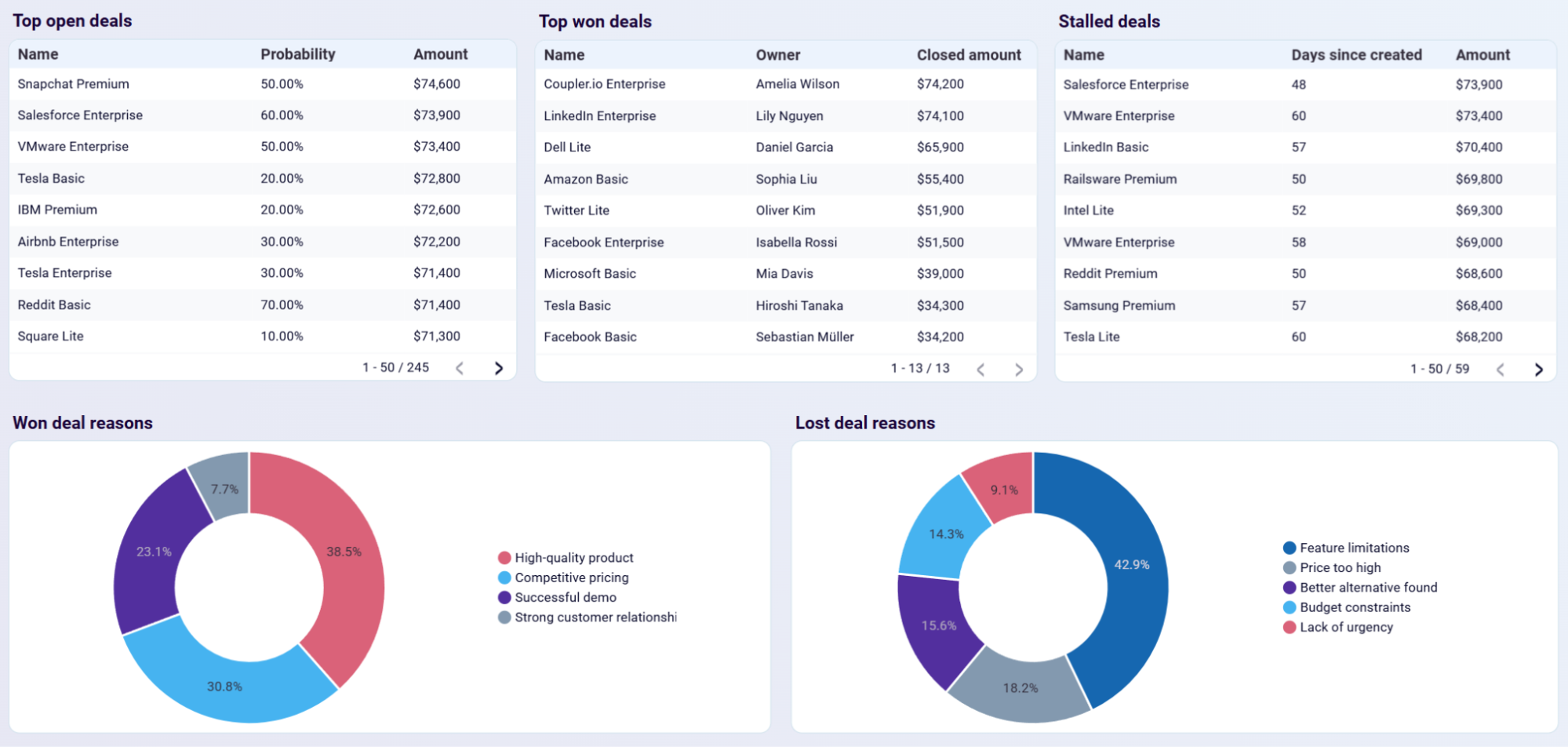 sales-manager-dashboard-4.png