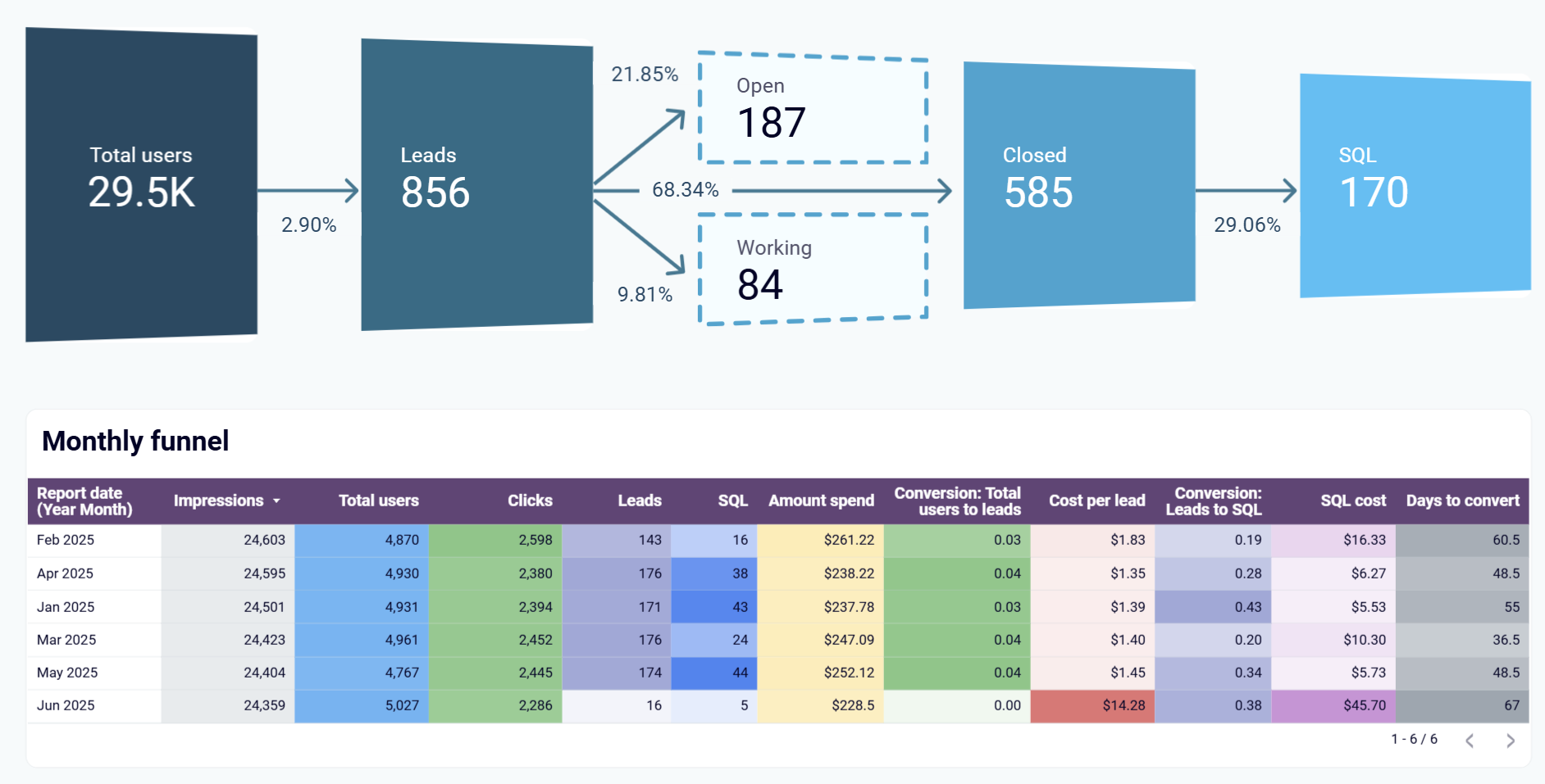 sales-pipeline-dashboard-4.png