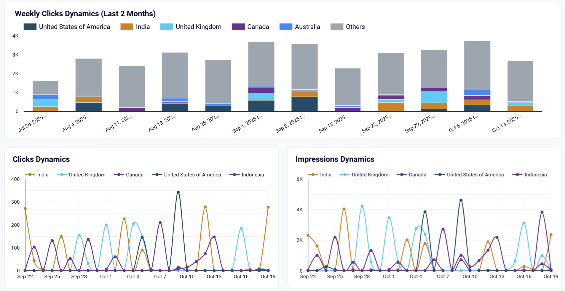 seo-monitoring-dashboard-3.png