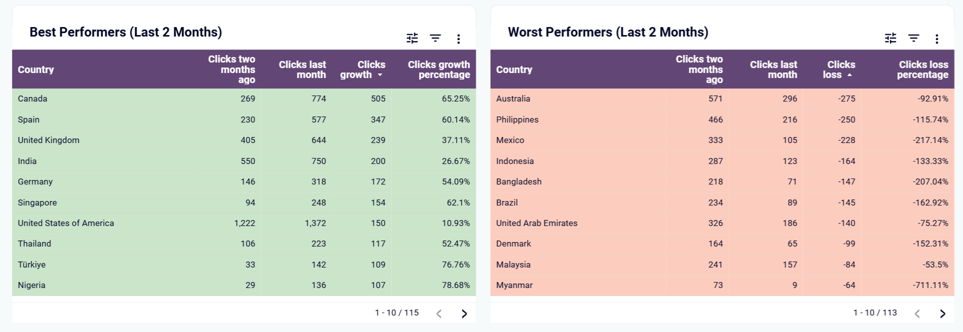 seo-monitoring-dashboard-4.png