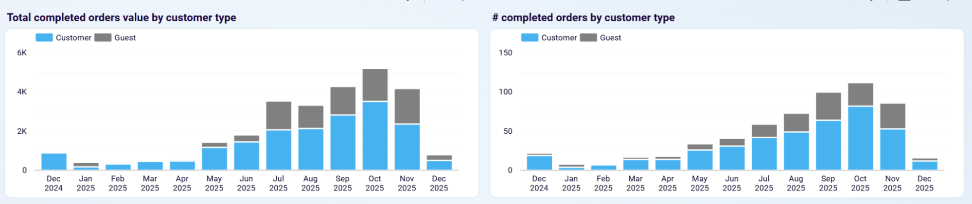 woocommerce-dashboard-3.png