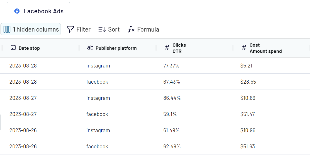 Facebook ads organize & transform