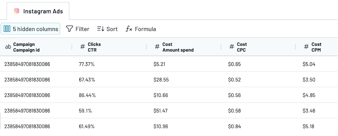 Instagram Ads organize & transform