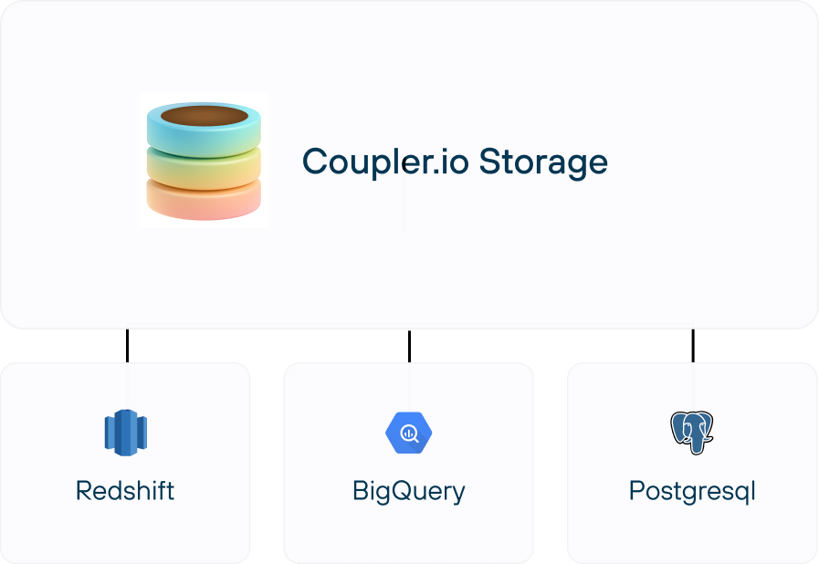 roles/store image
